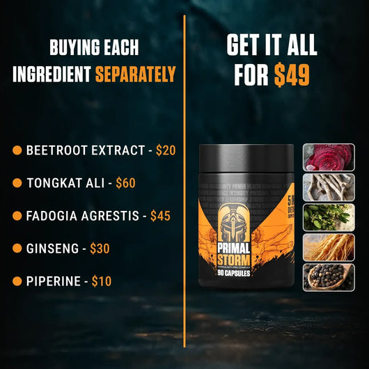 Primal Storm® - Natural T-Support Capsules