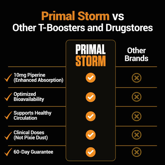 Primal Storm® - Natural T-Support Capsules
